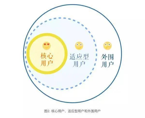 kaiyun官方网站·登录入口【内容营销100分——004】9个词掌握内容营销的架构模型(图4)