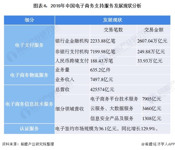 2020年中国电子商务服务行业发展现状与细分市场分析 新模式助推行业kaiyun官方网站·登录入口发展(图4)