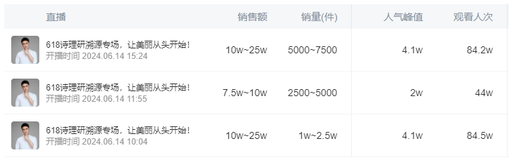 300万元请明道直播带货销售额不及预期！要求退款合kaiyun法吗？(图1)