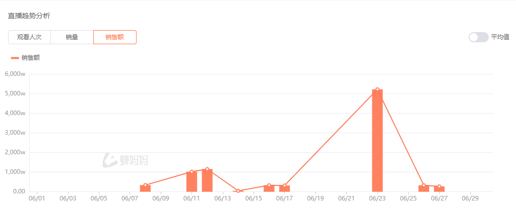 300万元请明道直播带货销售额不及预期！要求退款合kaiyun法吗？(图2)
