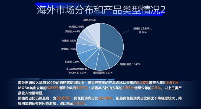 kaiyun中国官方网站【CJ特稿】专访掌游科技营销负责人梁杰：从《云海之下》谈起放置品类下的变与不变(图4)