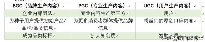 内容营销到底kaiyun是个什么鬼？(图1)