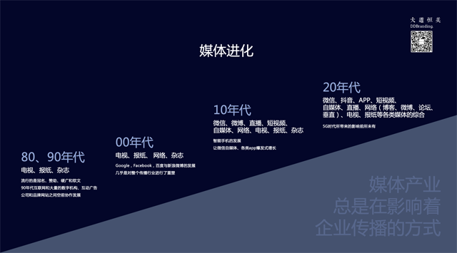 大道恒美品牌管理：新营销时代内容营销的5个关键点!kaiyun(图1)