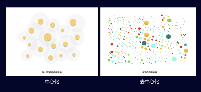 大道恒美品牌管理：新营销时代内容营销的5个关键点!kaiyun(图2)