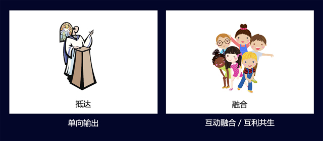 大道恒美品牌管理：新营销时代内容营销的5个关键点!kaiyun(图5)