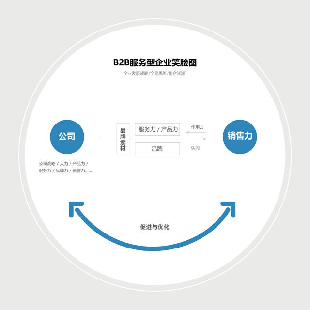 大道恒美品牌管理：新营销时代内容营销的5个关键点!kaiyun(图4)