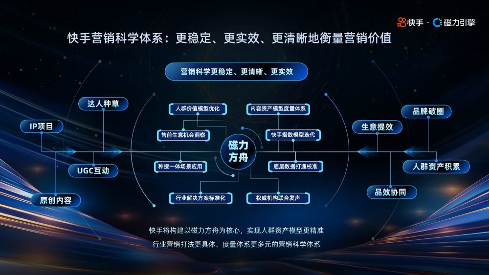 快手亮相2024金投赏 以AI激发内容创作与营销的无限可能(图2)