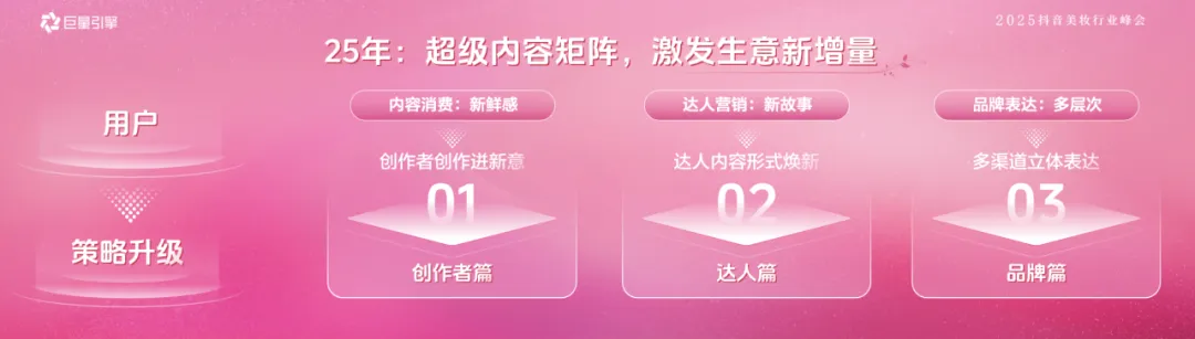 巨量引擎美妆行业发布2025内容营销新策略激发生意新增长(图1)