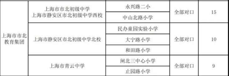 静安玺樾(售楼处)首页网站-静安玺樾销售中心(营销中心)-楼盘欢迎您-小区环境-户型-价格-地址-楼盘详情售楼处电话-交房时间(图5)