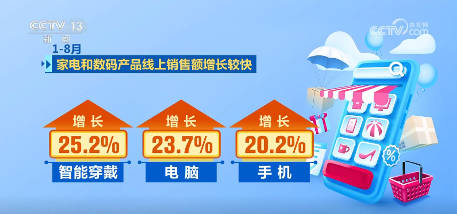 前8个月我国电子商务保持健康较快发展消费活力持续激发(图1)